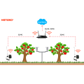 Modbus 4G Gateway - Temperatura y humedad Sensor IoT Industrial IoT Gateway